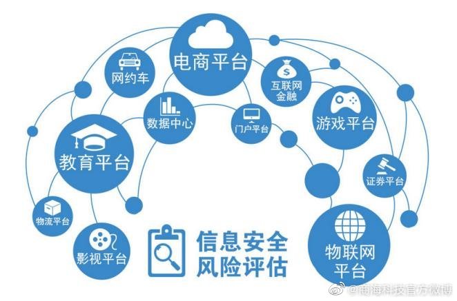 工業(yè)互聯(lián)網(wǎng)數(shù)據(jù)服務(wù)中的風(fēng)險(xiǎn)評(píng)估