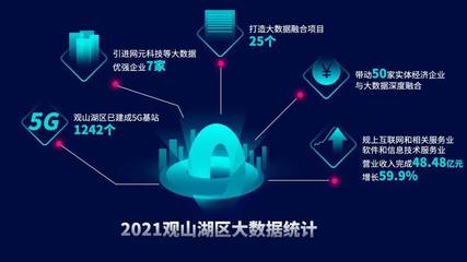 數(shù)博大道(觀山湖段)‘十大重點(diǎn)工程’穩(wěn)步推進(jìn)，互聯(lián)網(wǎng)數(shù)據(jù)服務(wù)成核心驅(qū)動(dòng)力